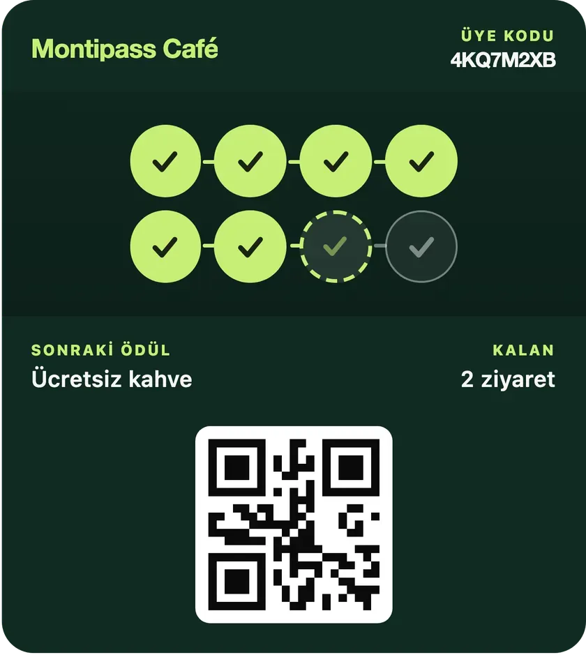 Montipass Café cüzdan kartı. Sekiz damganın altısı dolu, sonraki ödül ücretsiz kahve, kalan iki ziyaret, altta okutulacak QR kod.